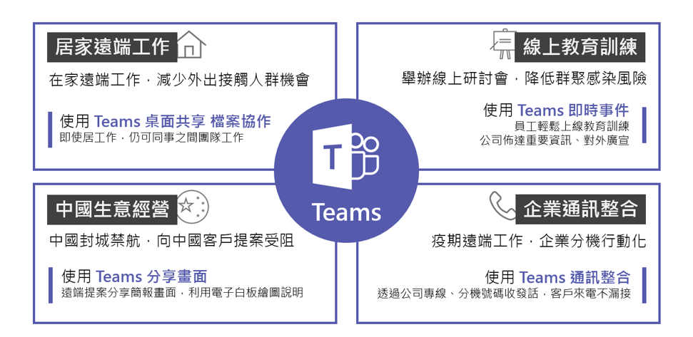 /content/dam/fetnet/user_resource/ebu/images/product/office365/office365_teams-img-cloud_office365_product.png