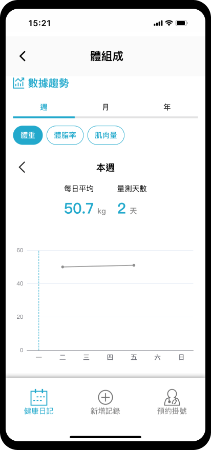 【健康日記】新增紀錄：可查看數據趨勢