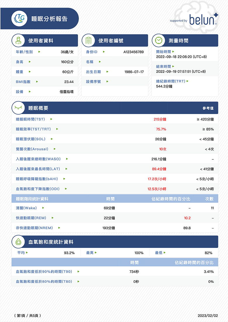 全方位睡眠健康評估報告範本
