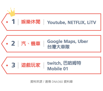母親節 TA 偏好的網頁 / APP 瀏覽類型