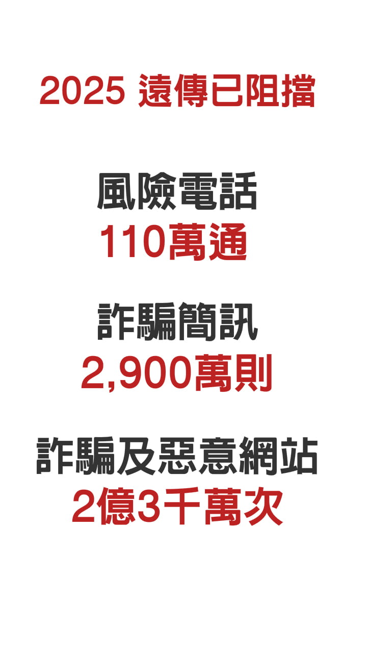 2025年守護成效
