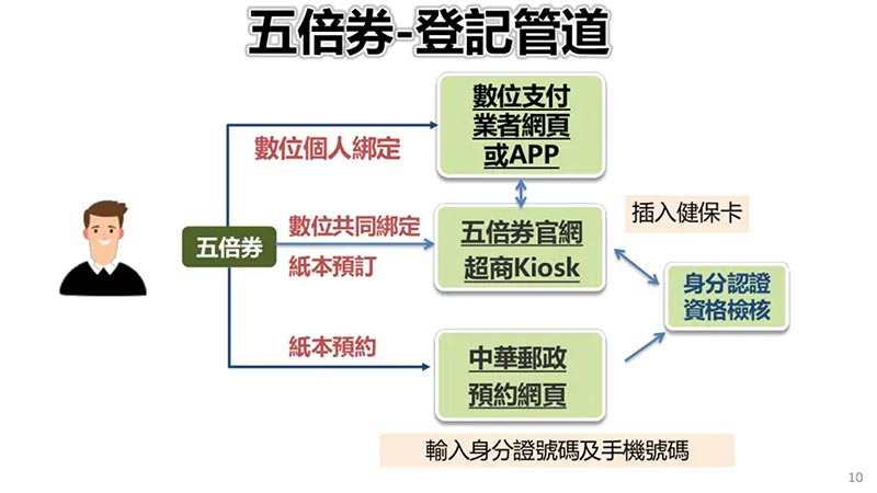 黃金組合益生菌