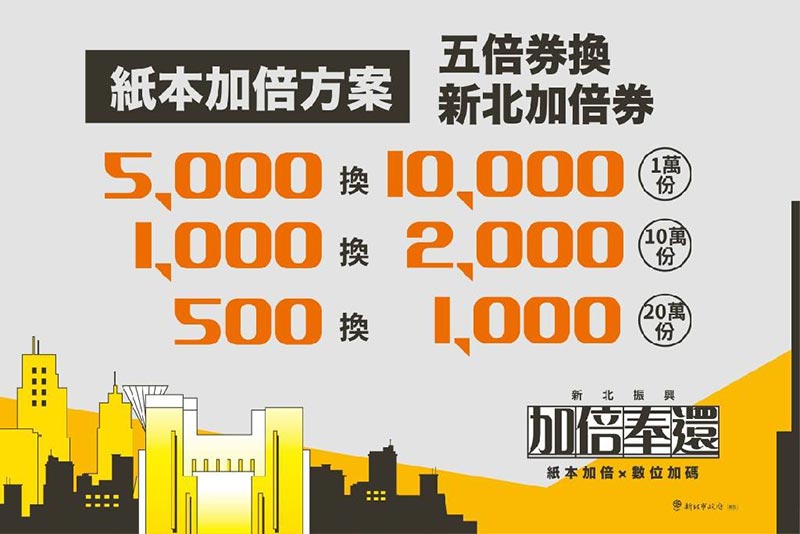 新北加倍券