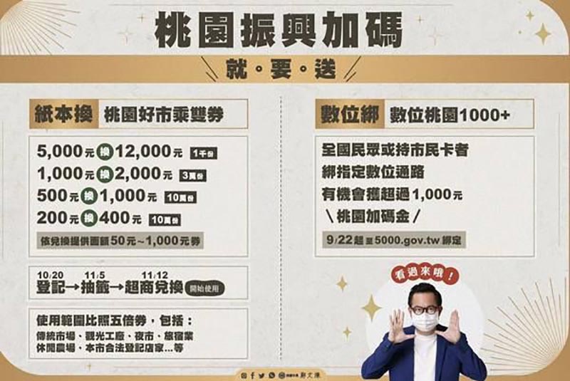 桃園好市乘雙券