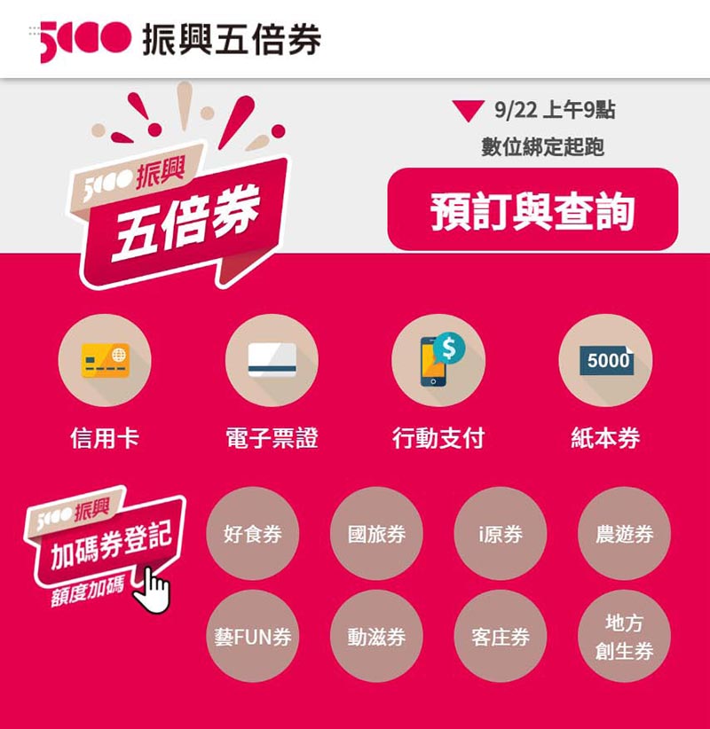 五倍券數位綁定