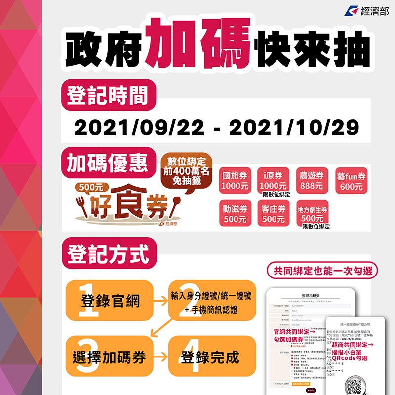 加碼