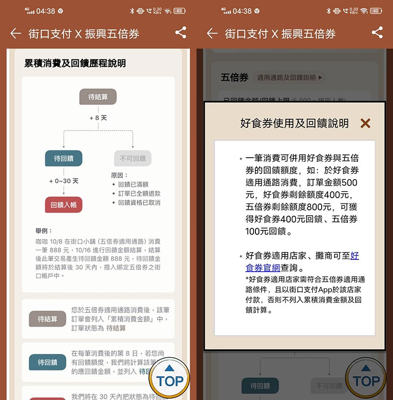 數位支付工具