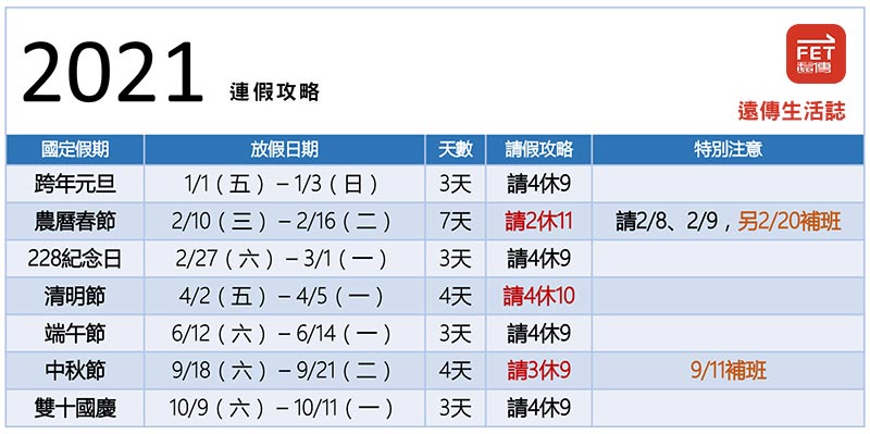 2021連假攻略及補班補課日