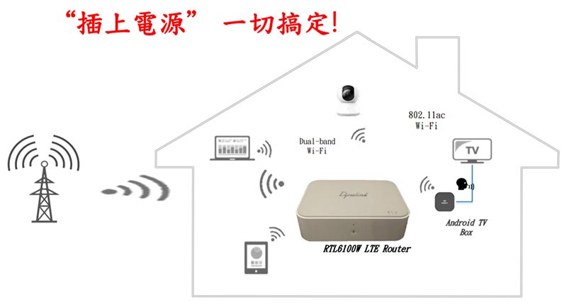 遠傳大無線