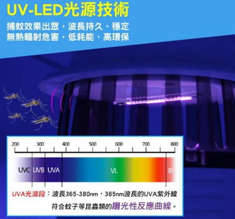 UV