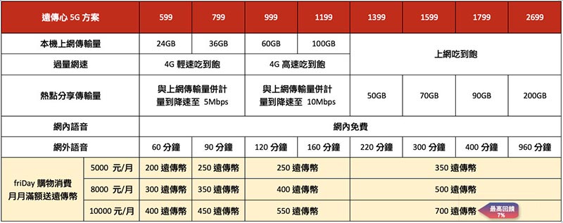 回饋表