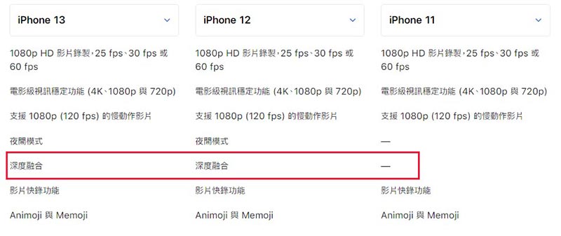 戴口罩解鎖Face ID