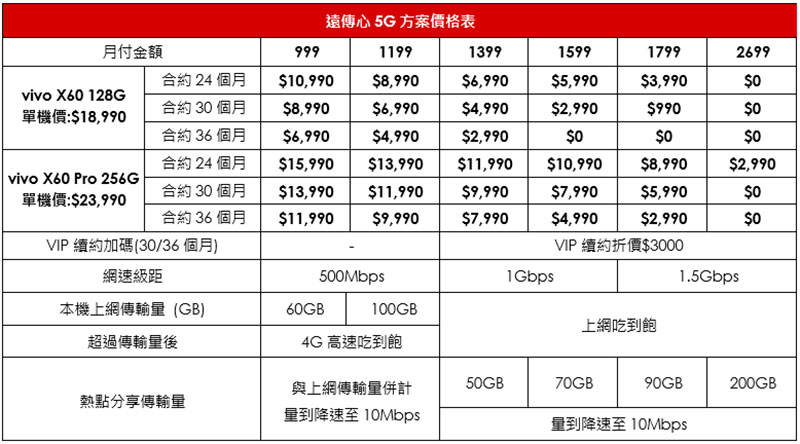 vivo X60系列遠傳心5G方案價格表