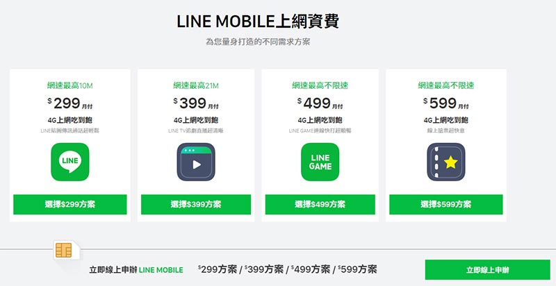 LINE MOBILE上網資費方案