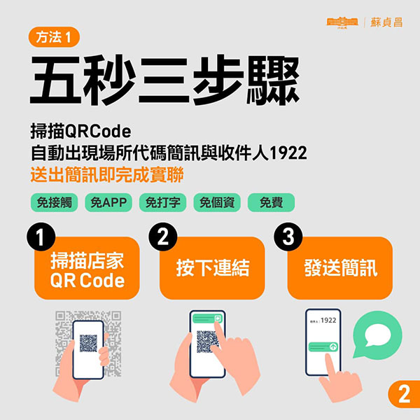 「簡訊實聯制」只需要用手機掃描店家QR Code