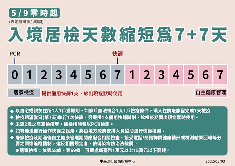 入境