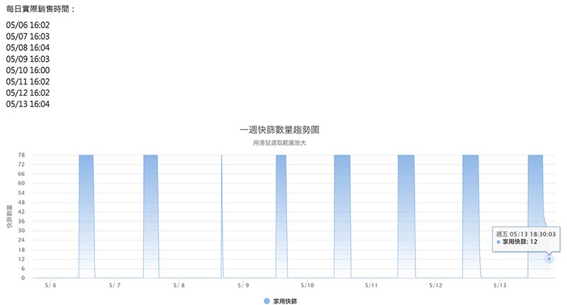 實名制開賣時間