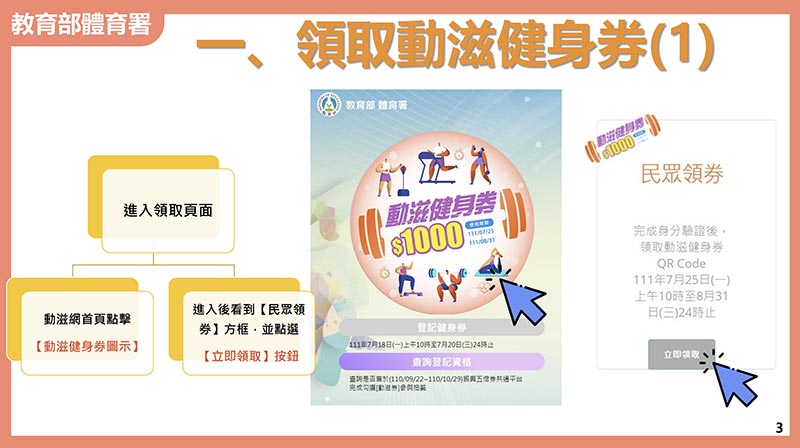 動滋健身券