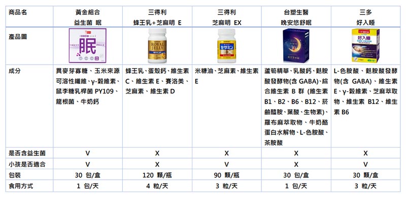 保健食品比較